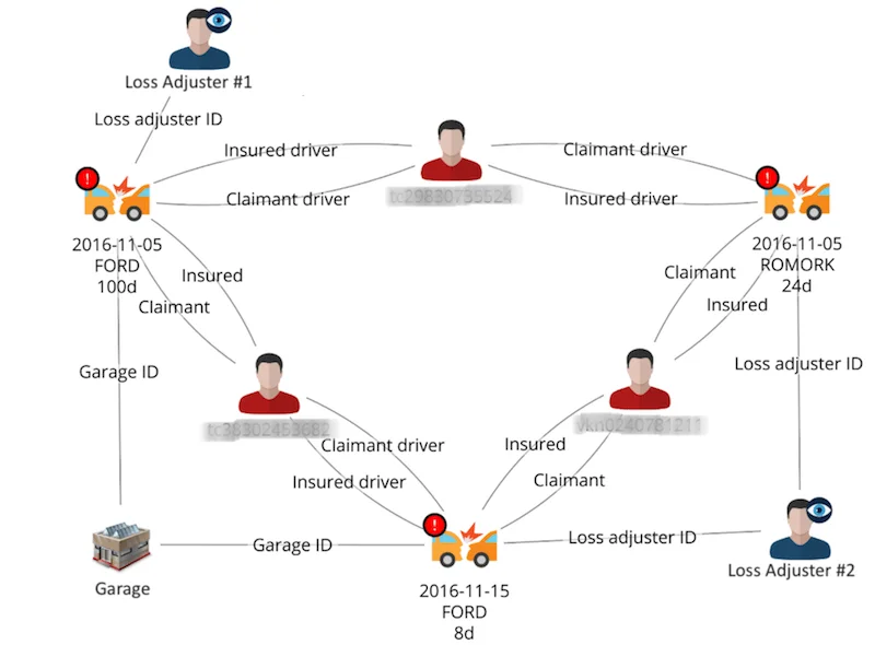 Fraud Ring 2 1