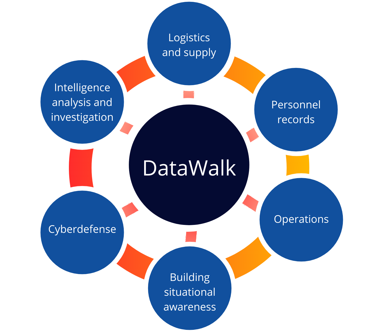 DataWalk (1)