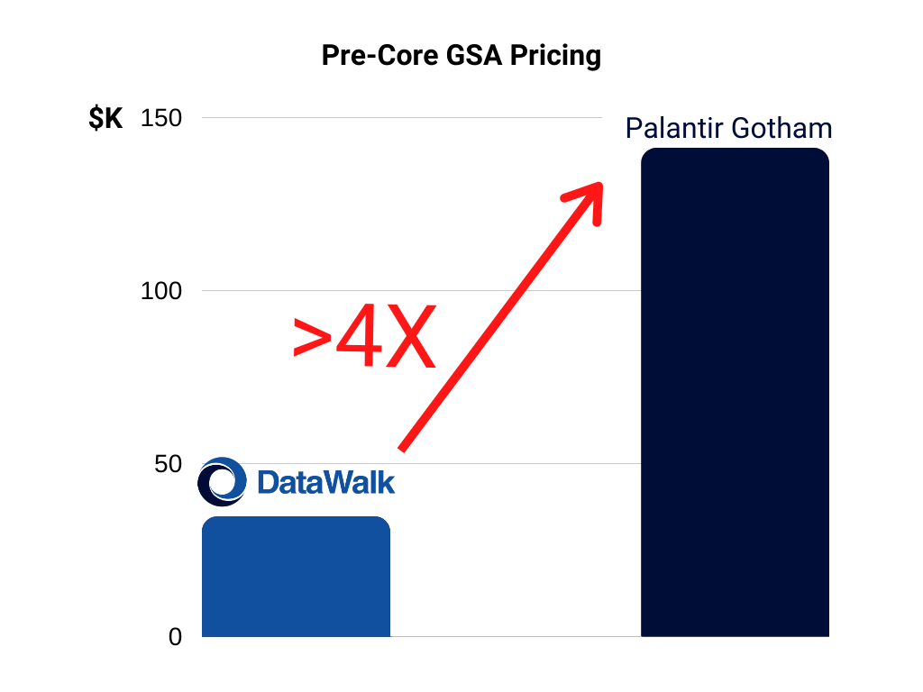 DataWalk pricing
