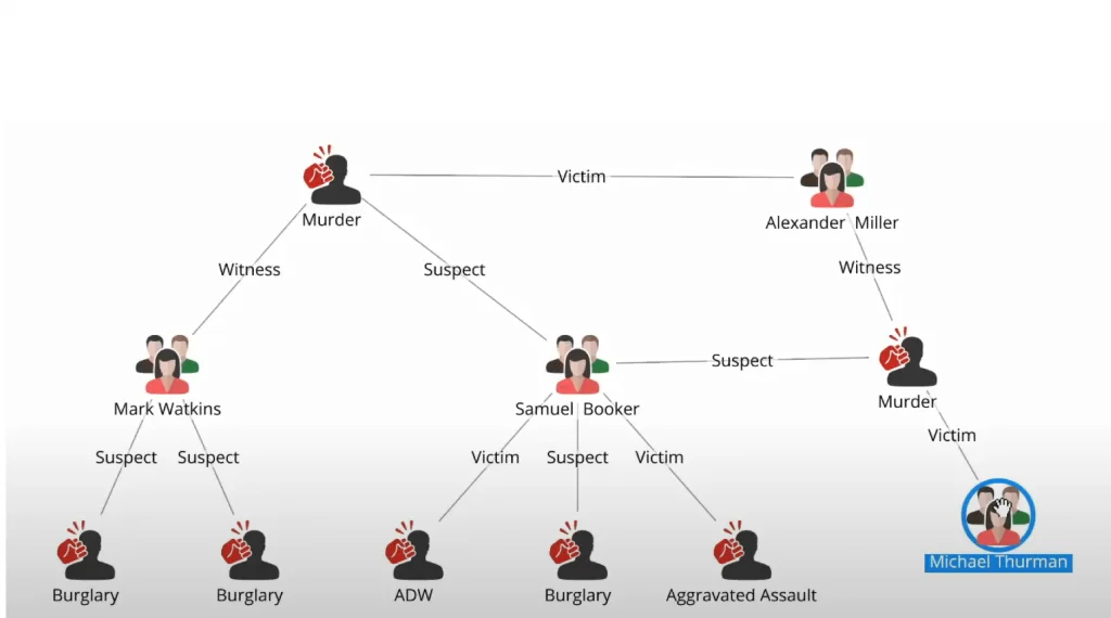 What is Network Analysis?