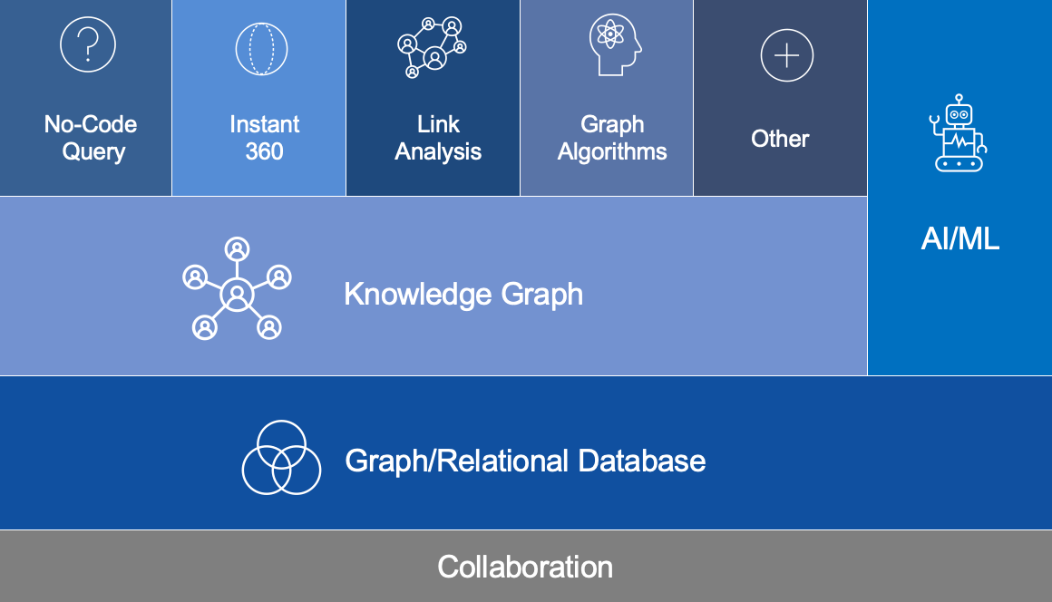 knowledge graph with machine learning