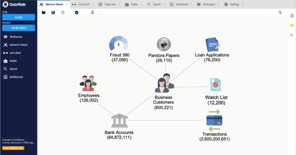 contextual data analysis