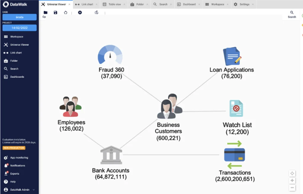 DataWalk Universe Viewer (knowledge graph) – the analytical universe for all AML/KYC users