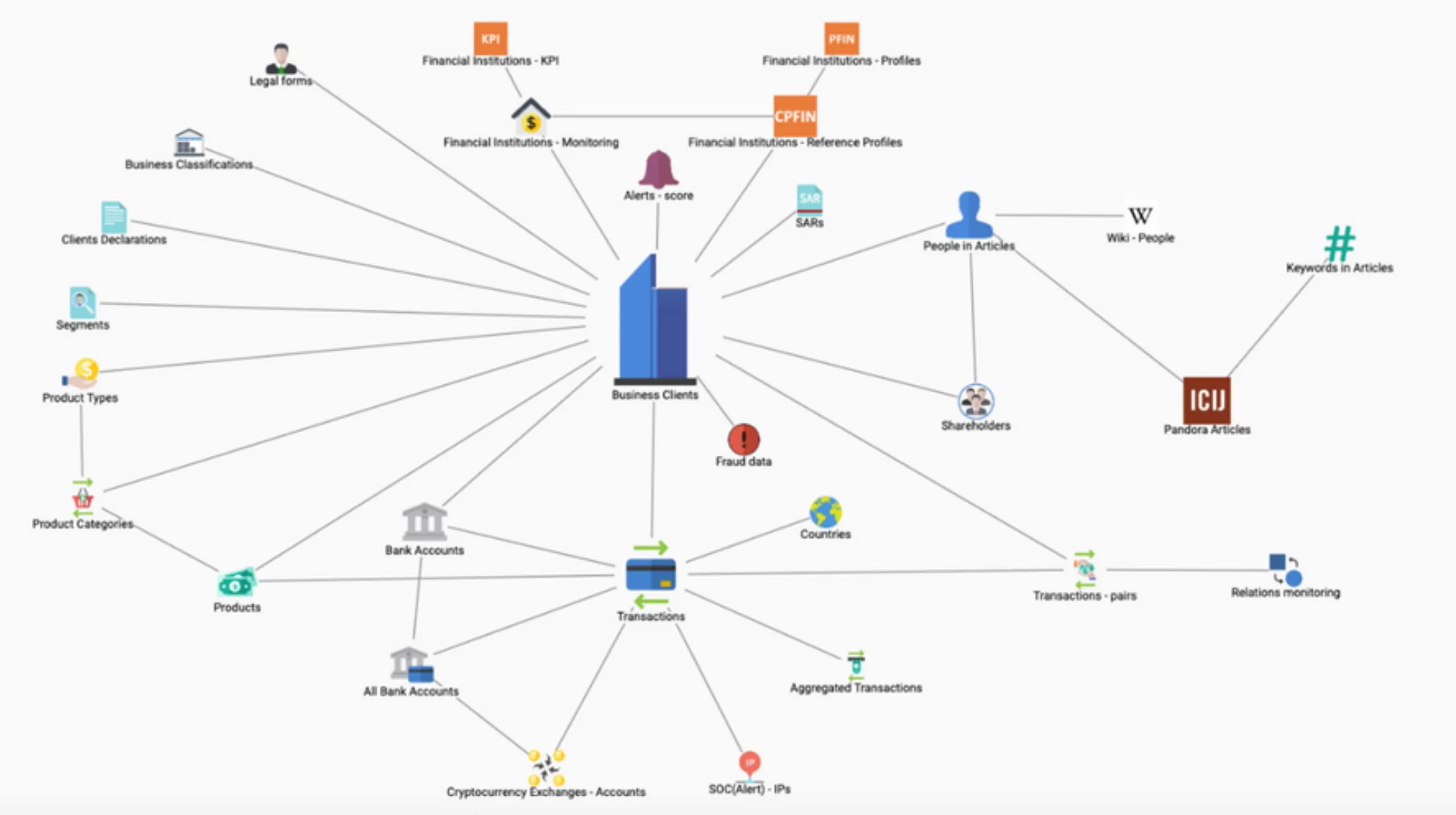 Know Your Customer Better With Graph Analytics And ML