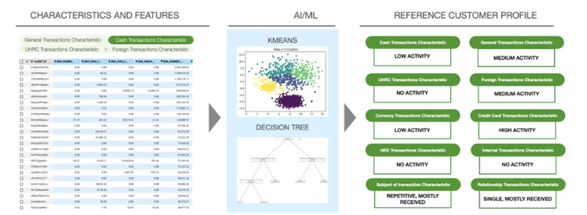 Figure 4. A reference profile pipeline with the final output
