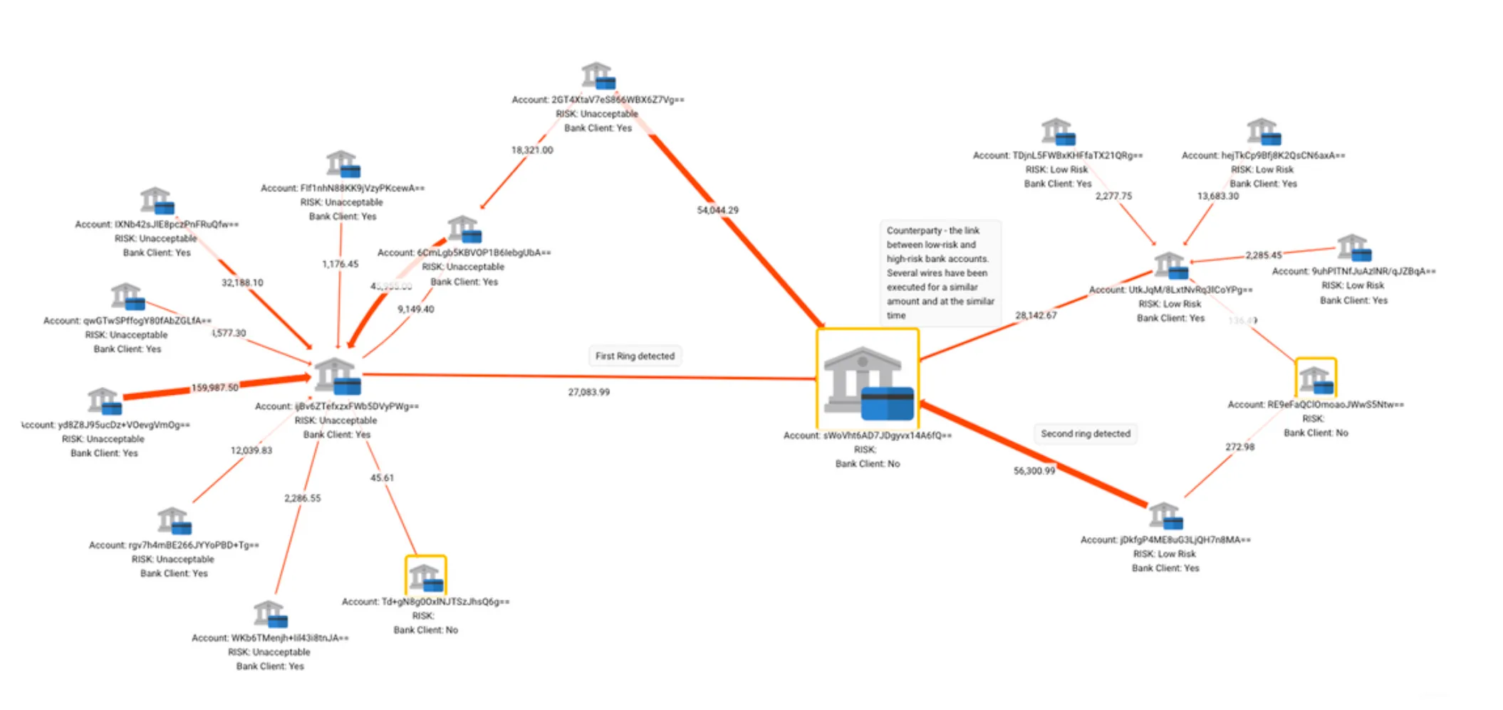 Network Intelligence: The Future of Fighting Fraud | DataWalk Whitepaper