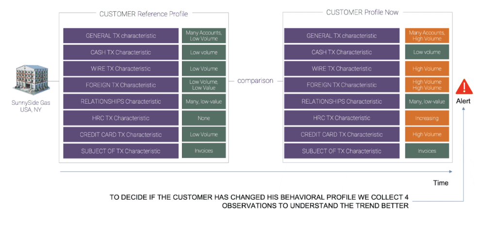 DataWalk AI methodology