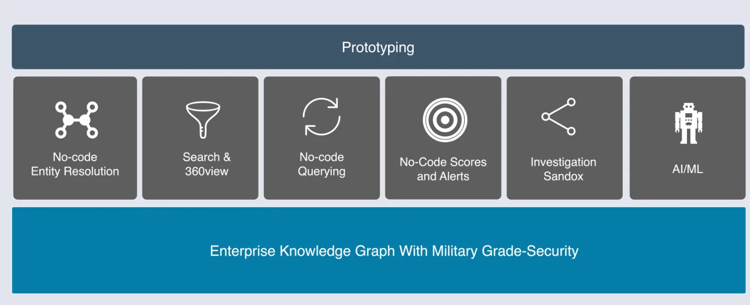 DataWalk - integrated enterprise platform