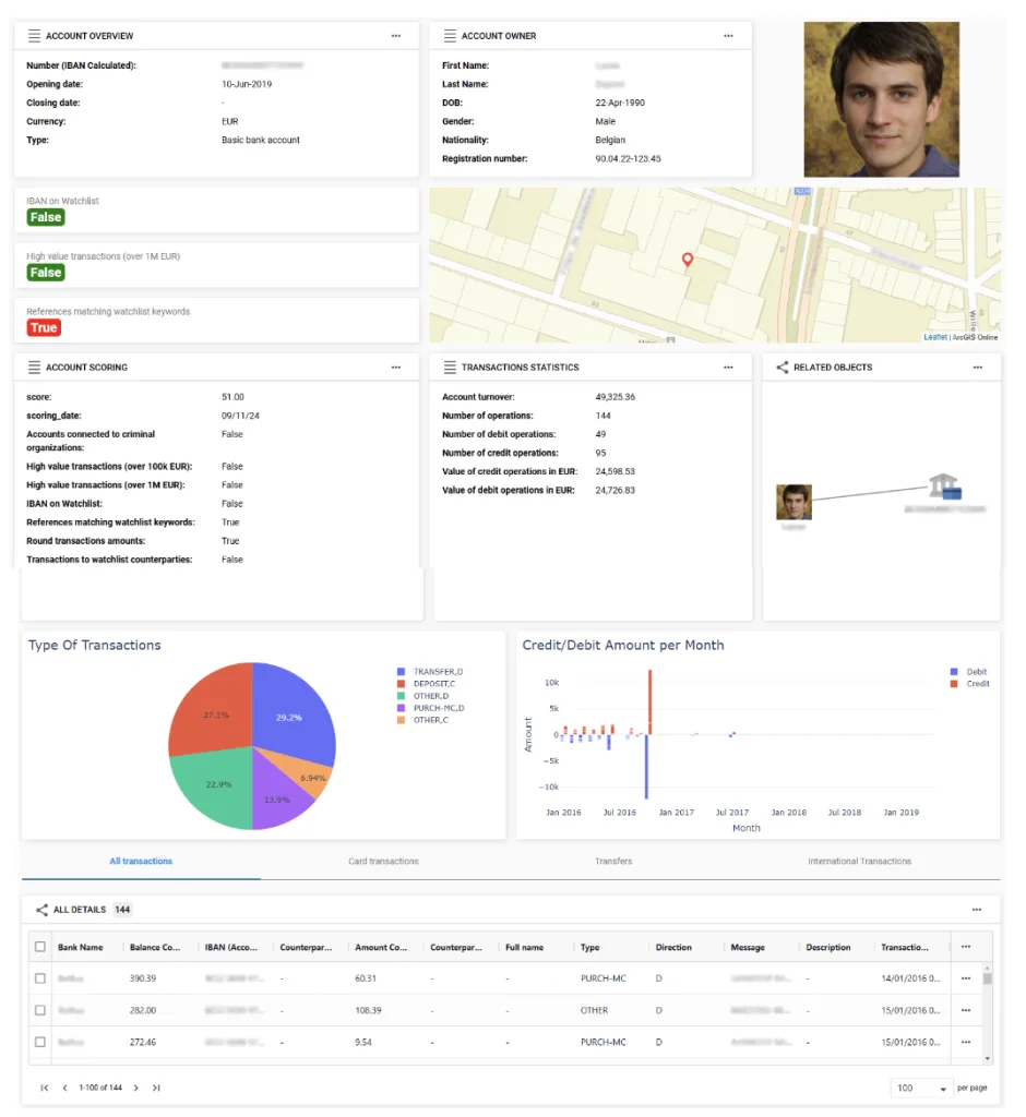 Figure 1. 360-degree view of a financial account