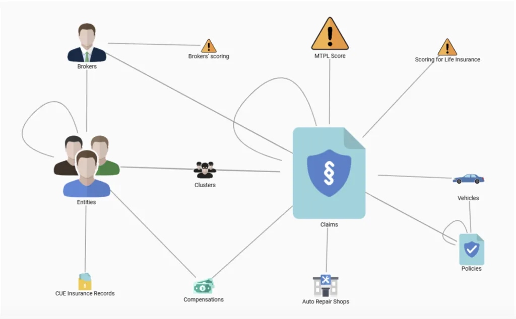 Fig 2. Empowering Analysts with a No-Code Interface (example)