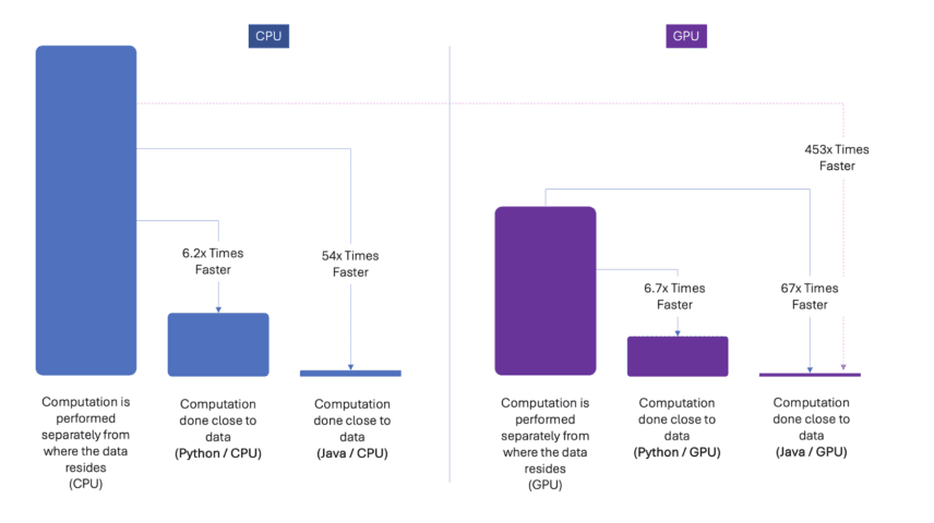 Comparison of computational performance in DataWalk