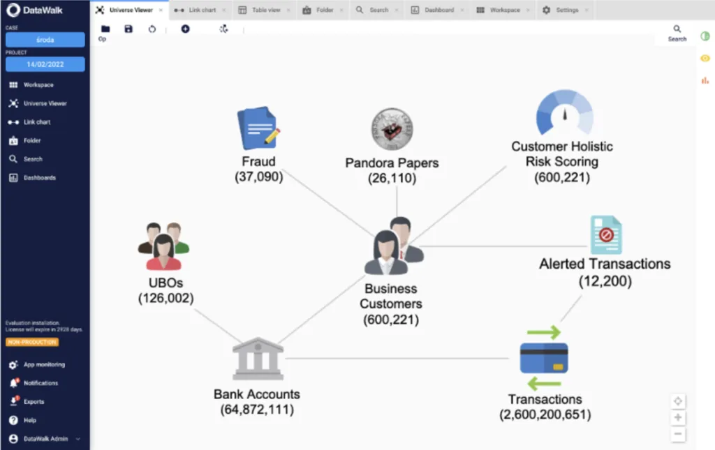 Figure 1: Knowledge Graph integrating customer data with external 'ad-hoc' datasets, such as the Pandora Papers Solution