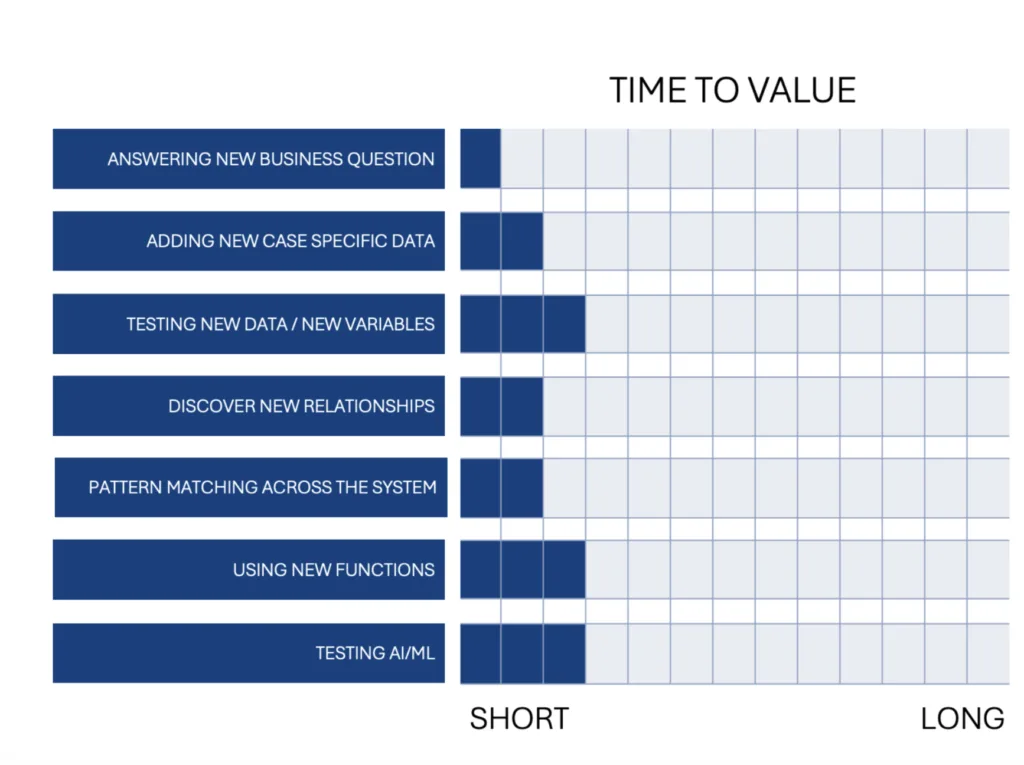Analysis Prototyping in Investigative Intelligence | DataWalk