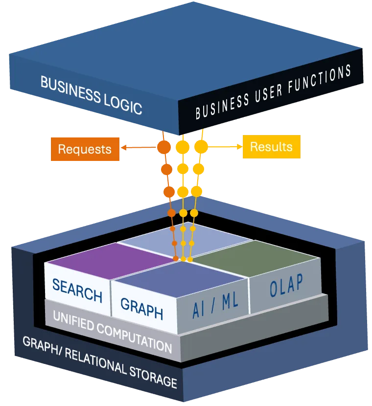Analysis Prototyping in Investigative Intelligence | DataWalk