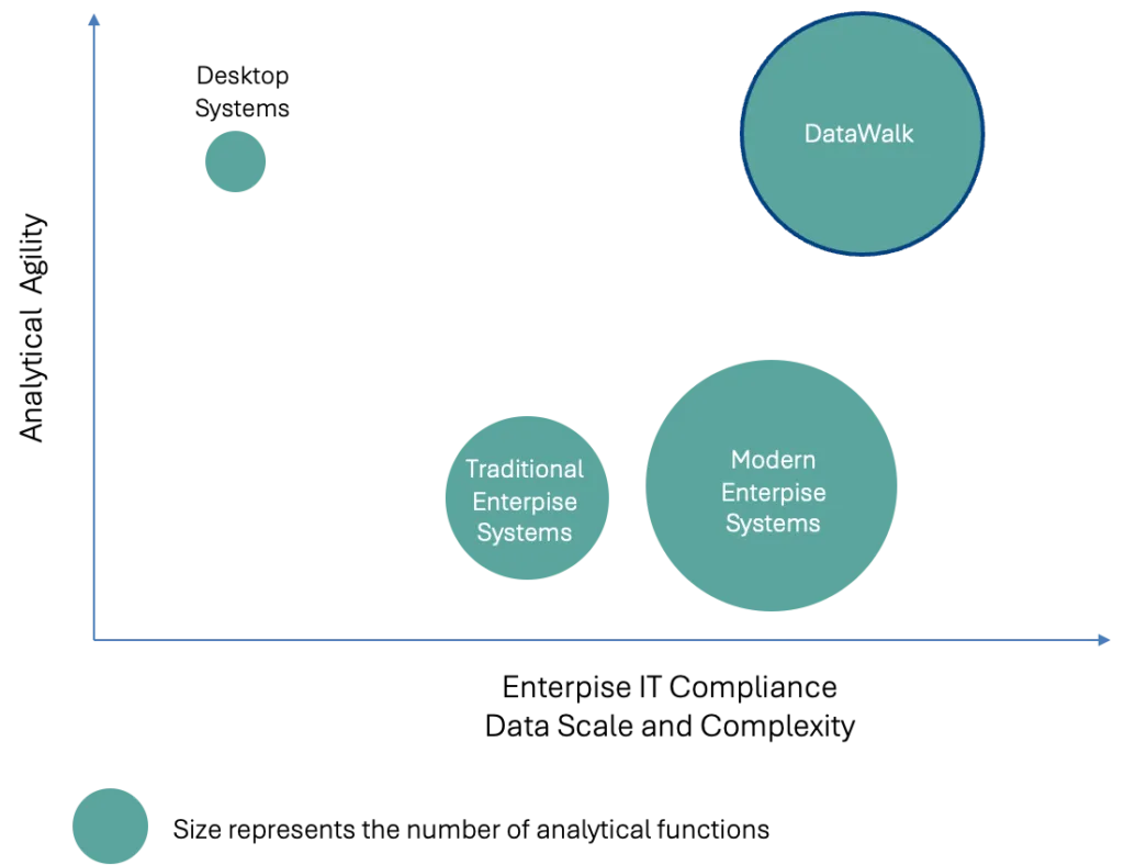 Analysis Prototyping in Investigative Intelligence | DataWalk