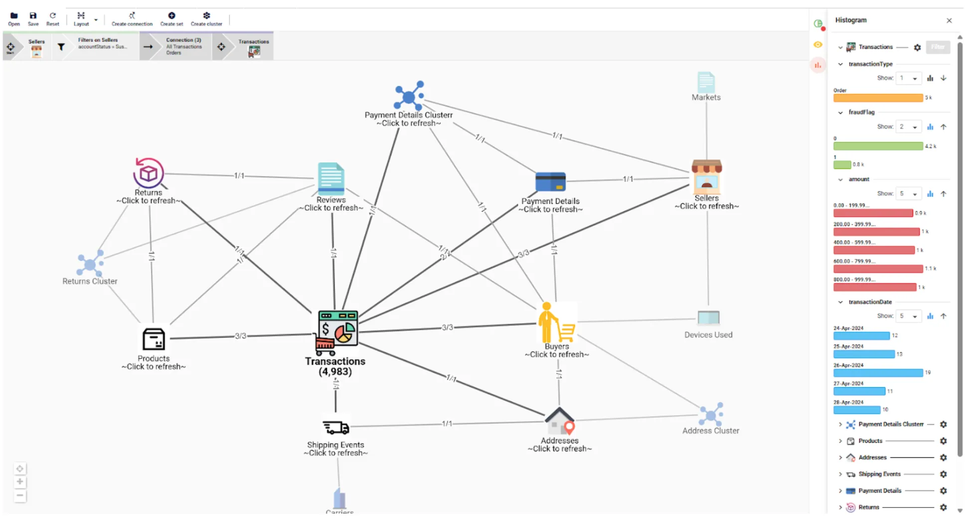 Figure 1: Knowledge Graph based on complex case data created in 5 hours