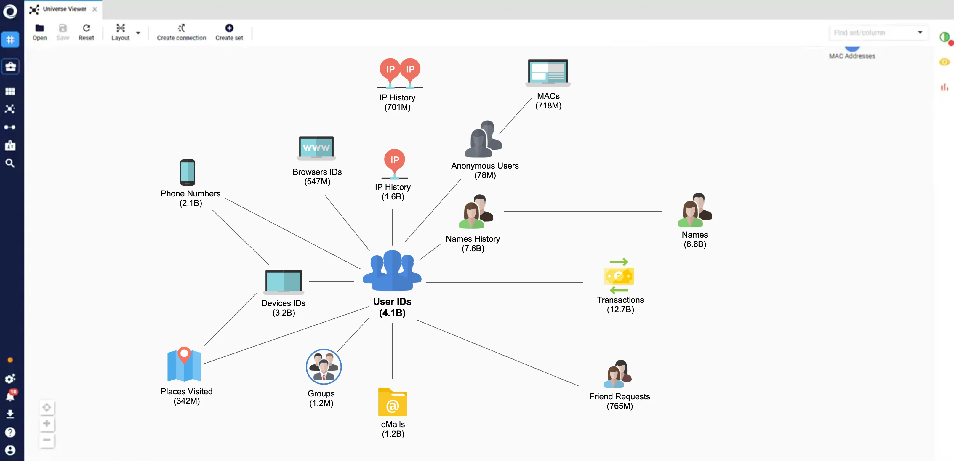 DataWalk graph visualization of crime network investigation