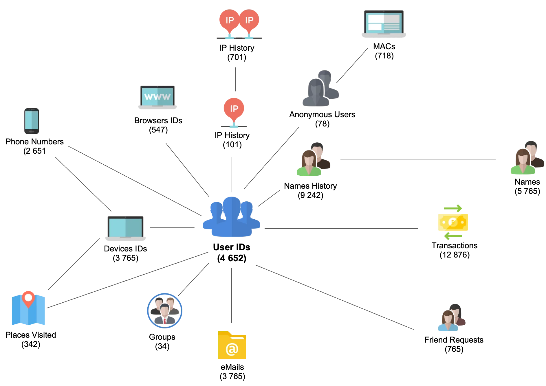 DataWalk network graph exploration example