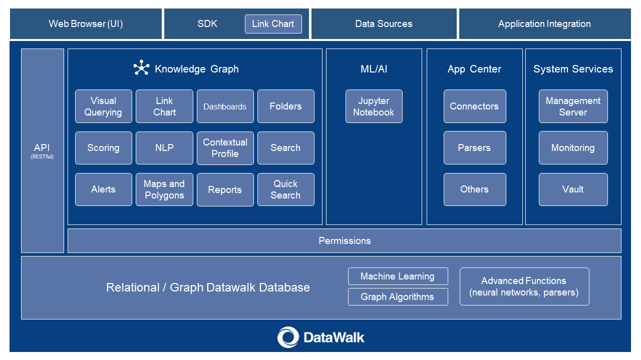 Figure 1. DataWalk system block diagram.